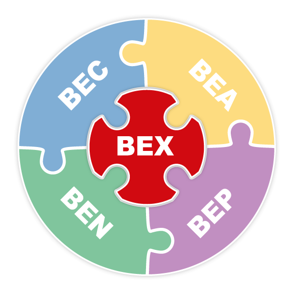 Kringloop_wijzer_totaal_BEX